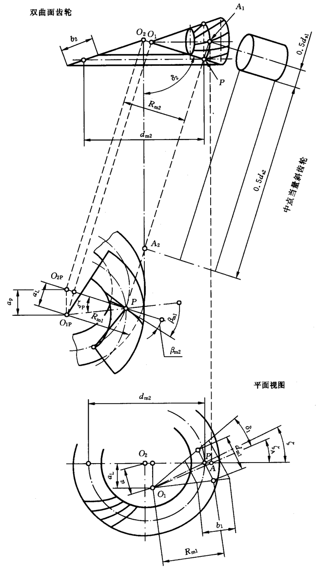 圓柱齒輪、錐齒輪和準雙曲面齒輪膠合承載能力計算方法第2部分：積分溫度法計算