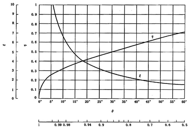 圓柱齒輪、錐齒輪和準雙曲面齒輪膠合承載能力計算方法第2部分：積分溫度法計算