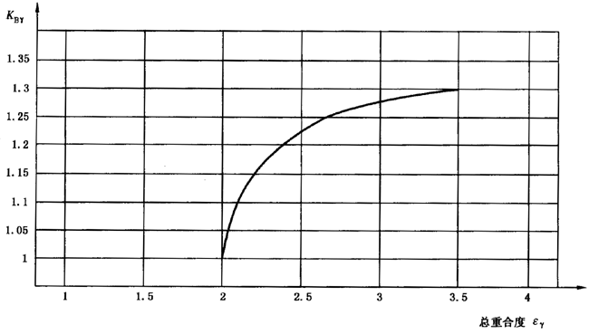圓柱齒輪、錐齒輪和準雙曲面齒輪膠合承載能力計算方法第2部分：積分溫度法影響因素