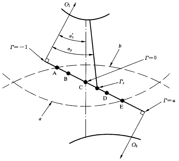 圓柱齒輪、錐齒輪和準雙曲面齒輪膠合承載能力計算方法第2部分：積分溫度法影響因素