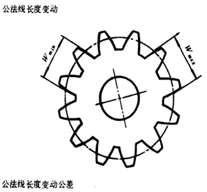 漸開線圓柱齒輪精度齒輪、齒輪副誤差及側隙的定義和代号