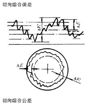 漸開線圓柱齒輪精度齒輪、齒輪副誤差及側隙的定義和代号