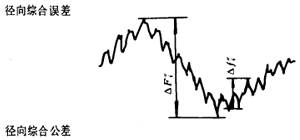 漸開線圓柱齒輪精度齒輪、齒輪副誤差及側隙的定義和代号