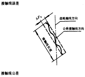 漸開線圓柱齒輪精度齒輪、齒輪副誤差及側隙的定義和代号