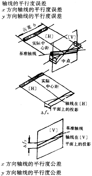 漸開線圓柱齒輪精度齒輪、齒輪副誤差及側隙的定義和代号