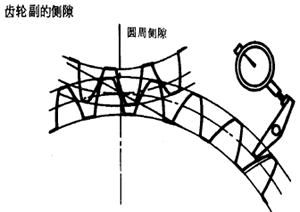 齒輪、齒輪副誤差及側隙的定義和代号