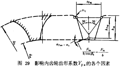 漸開線圓柱齒輪承載能力計算方法載荷、有關系數及疲勞極限