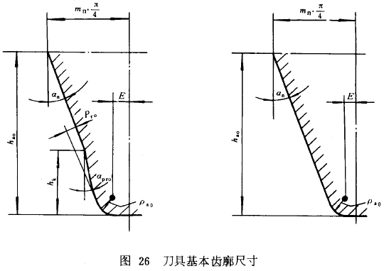 漸開線圓柱齒輪承載能力計算方法載荷、有關系數及疲勞極限