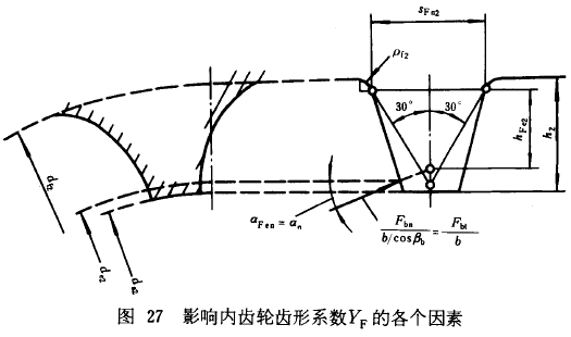 漸開線圓柱齒輪承載能力計算方法載荷、有關系數及疲勞極限
