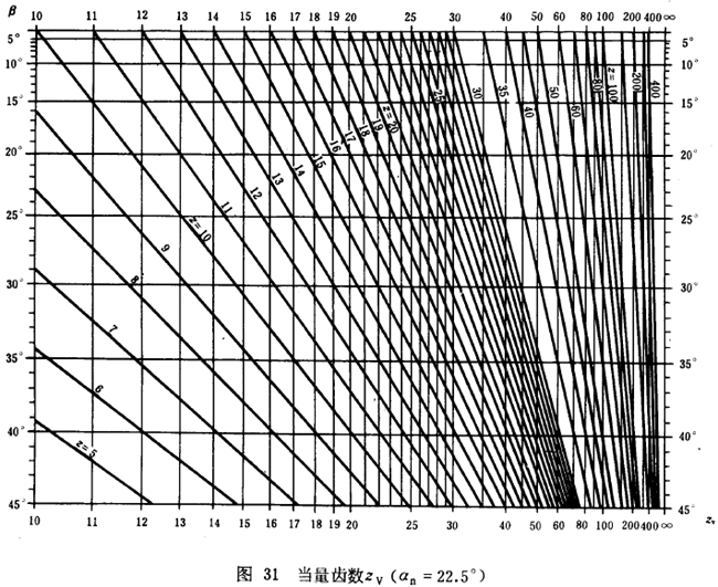 漸開線圓柱齒輪承載能力計算方法載荷、有關系數及疲勞極限