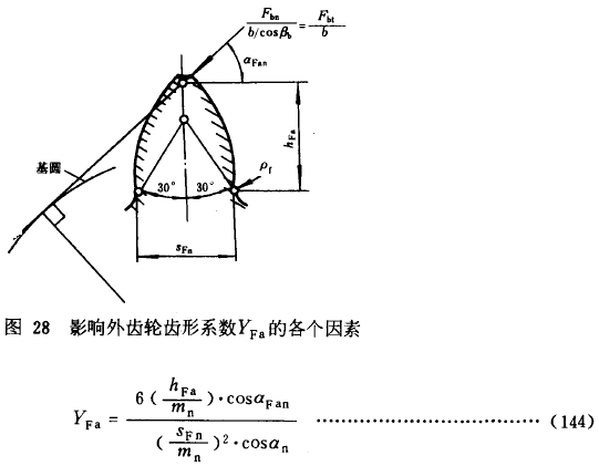 漸開線圓柱齒輪承載能力計算方法載荷、有關系數及疲勞極限