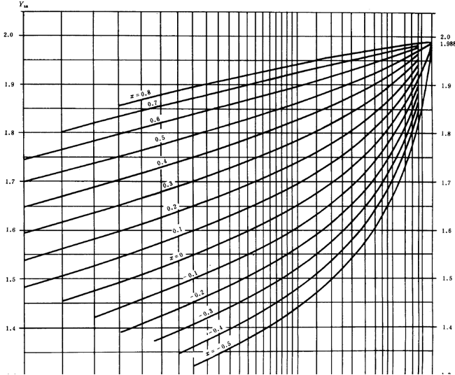 漸開線圓柱齒輪承載能力計算方法載荷、有關系數及疲勞極限