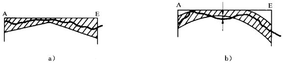 圓柱齒輪 檢驗實施規範 第1部分：輪齒同側齒面的檢驗齒廓偏差的檢驗