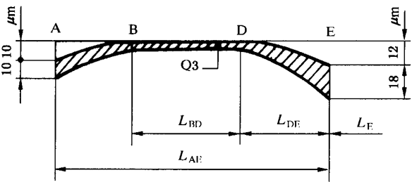 圓柱齒輪 檢驗實施規範 第1部分：輪齒同側齒面的檢驗齒廓偏差的檢驗