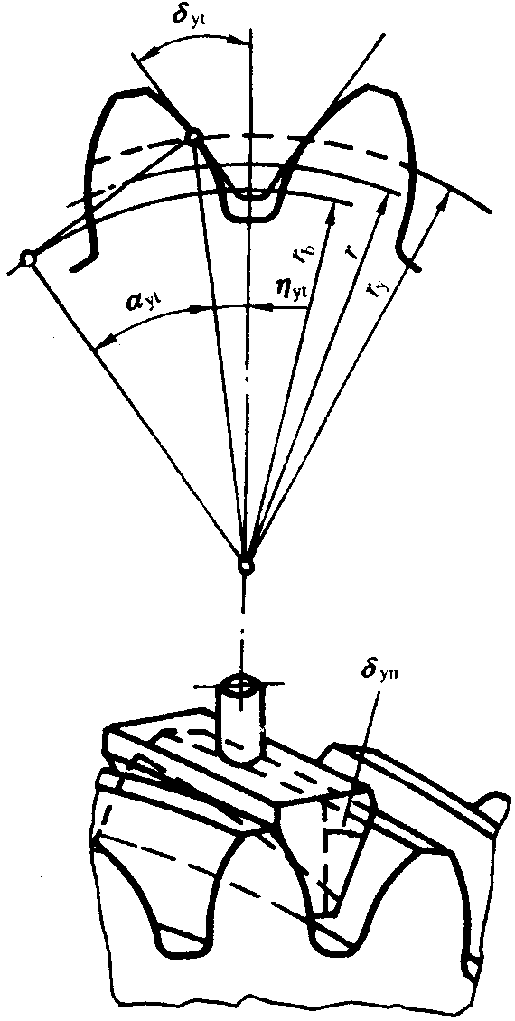 圓柱齒輪檢驗實施規範第2部分：徑向綜合偏差、徑向跳動、齒厚和側隙的檢驗徑向跳動的測量、偏心量的確定