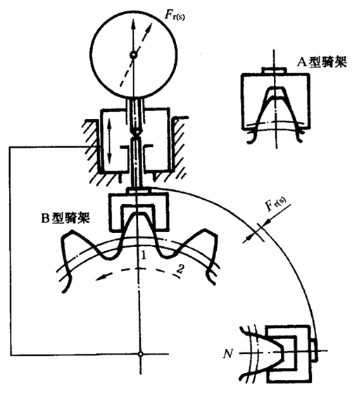 圓柱齒輪檢驗實施規範第2部分：徑向綜合偏差、徑向跳動、齒厚和側隙的檢驗徑向跳動的測量、偏心量的確定