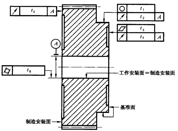 圓柱齒輪 檢驗實施規範 第3部分：齒輪坯、軸中心距和軸線平行度齒輪坯的精度