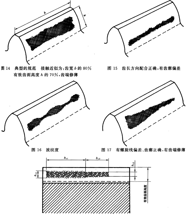 圓柱齒輪 檢驗實施規範 第4部分：表面結構和輪齒接觸斑點的檢驗能輪齒接觸斑點的檢驗