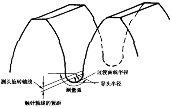 圓柱齒輪 檢驗實施規範 第4部分：表面結構和輪齒接觸斑點的檢驗齒輪齒面表面粗糙度的測量