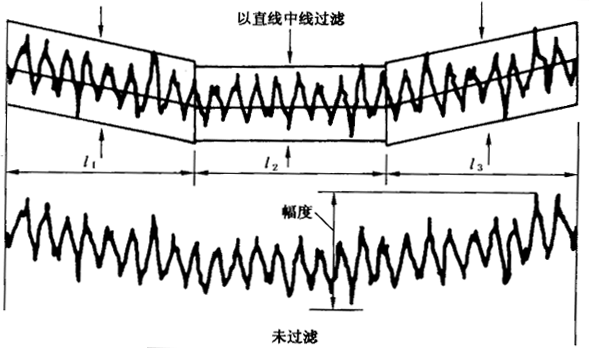 圓柱齒輪 檢驗實施規範 第4部分：表面結構和輪齒接觸斑點的檢驗齒輪齒面表面粗糙度的測量