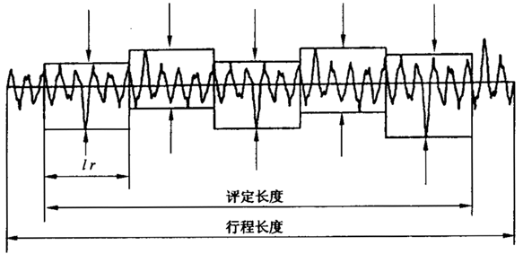 圓柱齒輪 檢驗實施規範 第4部分：表面結構和輪齒接觸斑點的檢驗符号和定義