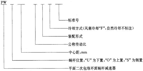 平面二次包絡環面蝸杆減速器系列、潤滑和承載能力型式與基本參數